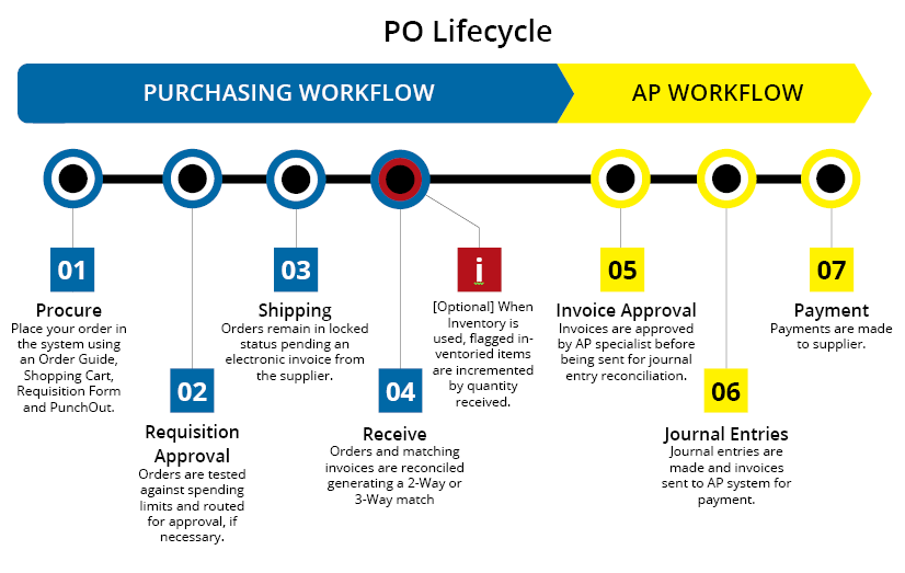 EPRO_Workflow_v0.png